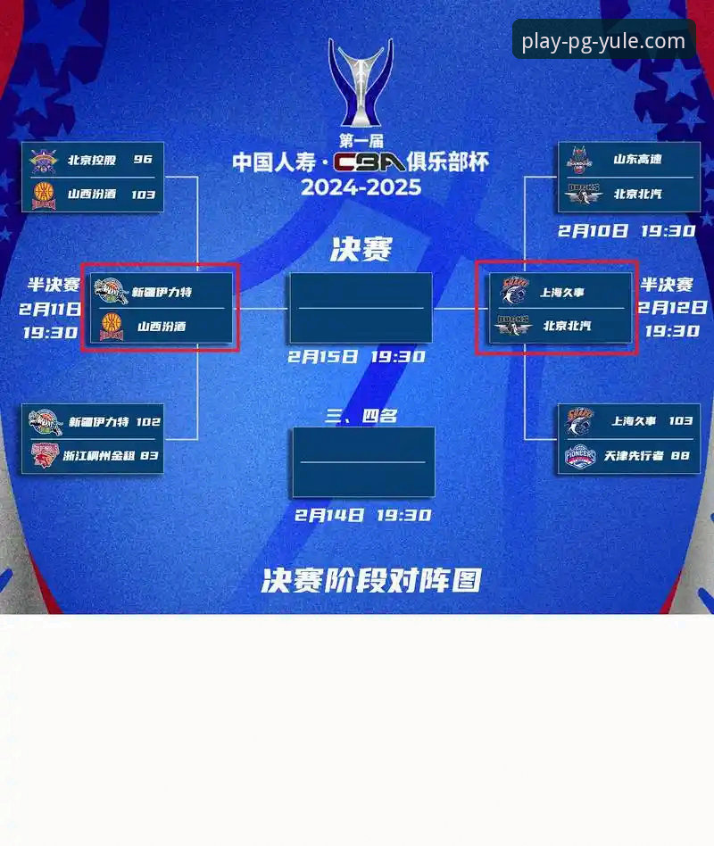 PG娱乐APP苹果版 从一场CBA爆冷赛,看体育竞技的3个不可预测性